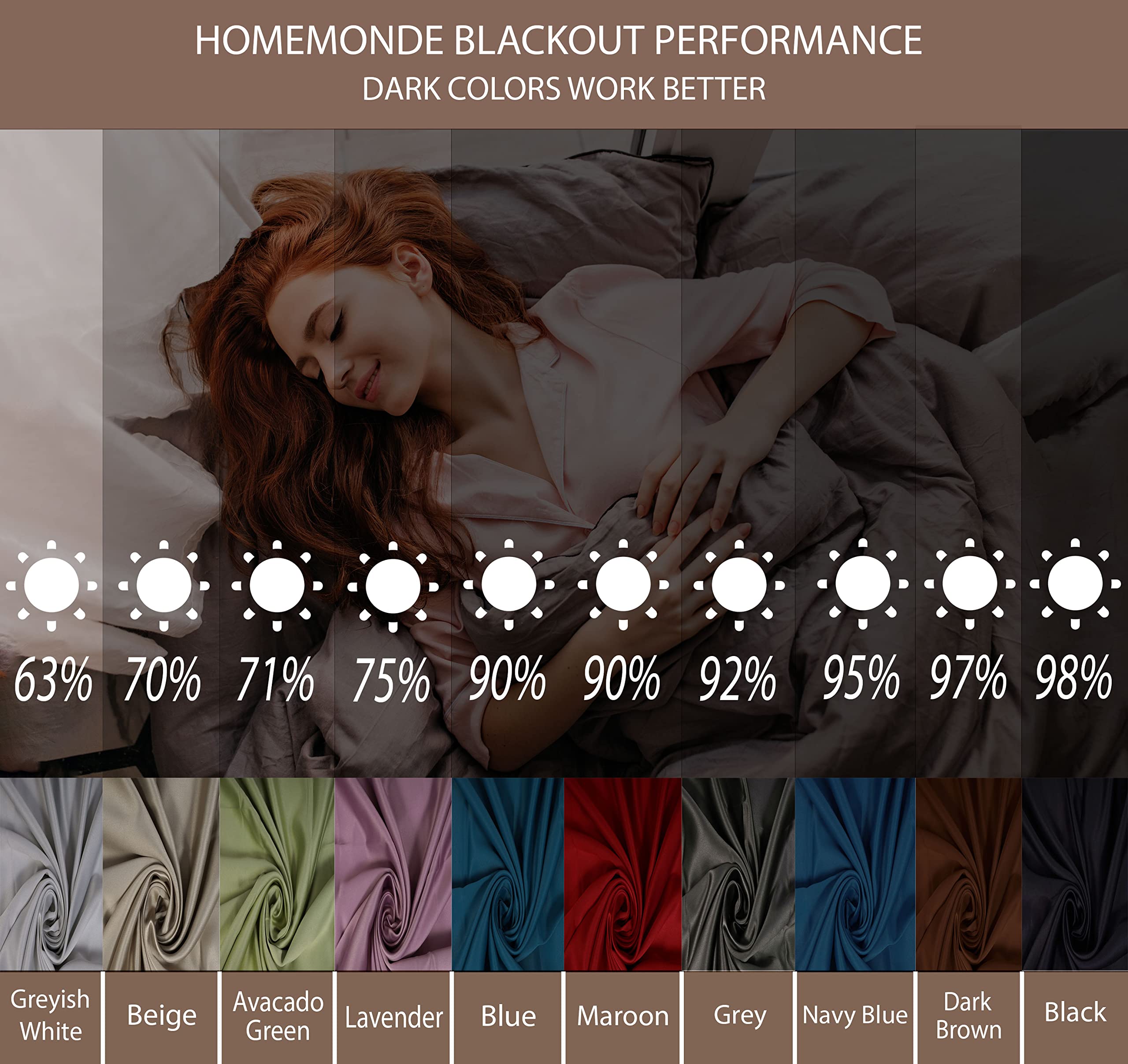 Homemonde Room Darkening Curtain For Window 5 Feet Single Pcs - Heavy Polyester 75% Blackout Thick Curtains, Room Privacy And Th